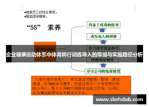 企业健康运动体系中体育骑行训练导入的策略与实施路径分析