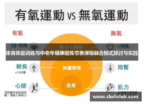 体育体能训练与中老年健康锻炼节奏课程融合模式探讨与实践