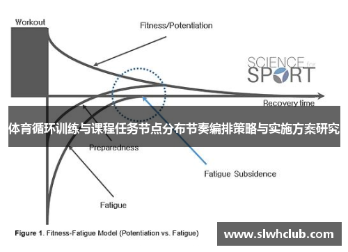 体育循环训练与课程任务节点分布节奏编排策略与实施方案研究