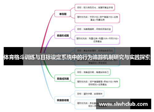 体育格斗训练与目标设定系统中的行为追踪机制研究与实践探索