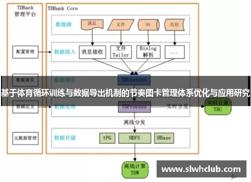 基于体育循环训练与数据导出机制的节奏图卡管理体系优化与应用研究