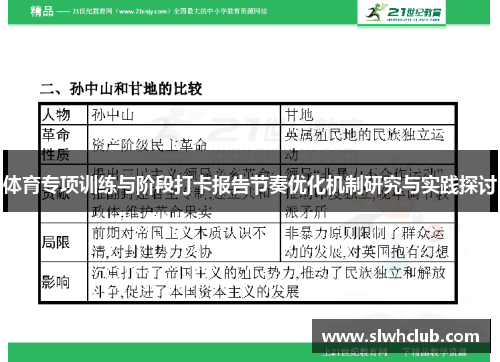 体育专项训练与阶段打卡报告节奏优化机制研究与实践探讨