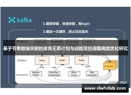 基于节奏数据关联的体育无氧计划与训练项目周期调度优化研究